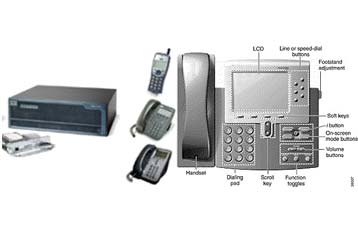VOICE & IP COMMUNICATIONS